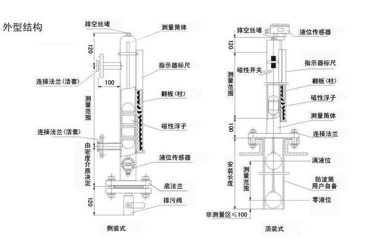 磁翻板液位计4